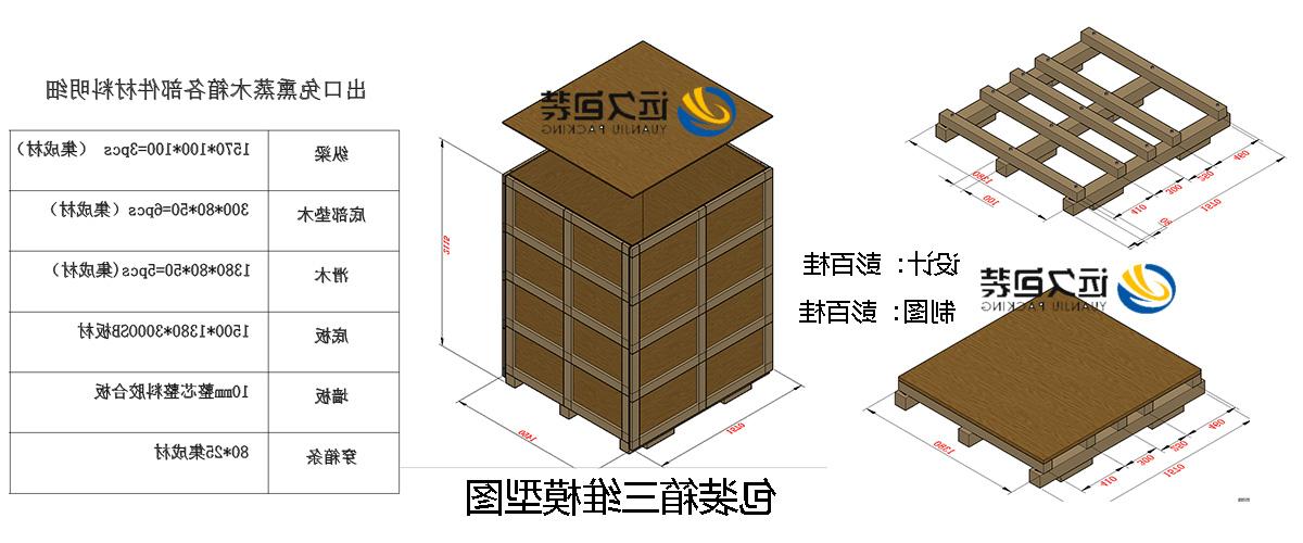 <a href='http://v3s.51locate.com'>买球平台</a>的设计需要考虑流通环境和经济性